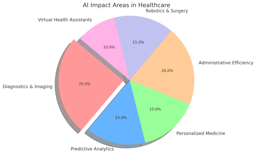 ai in healthcare