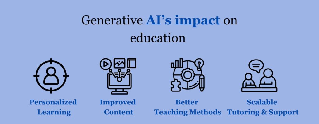 Generative AI in Education