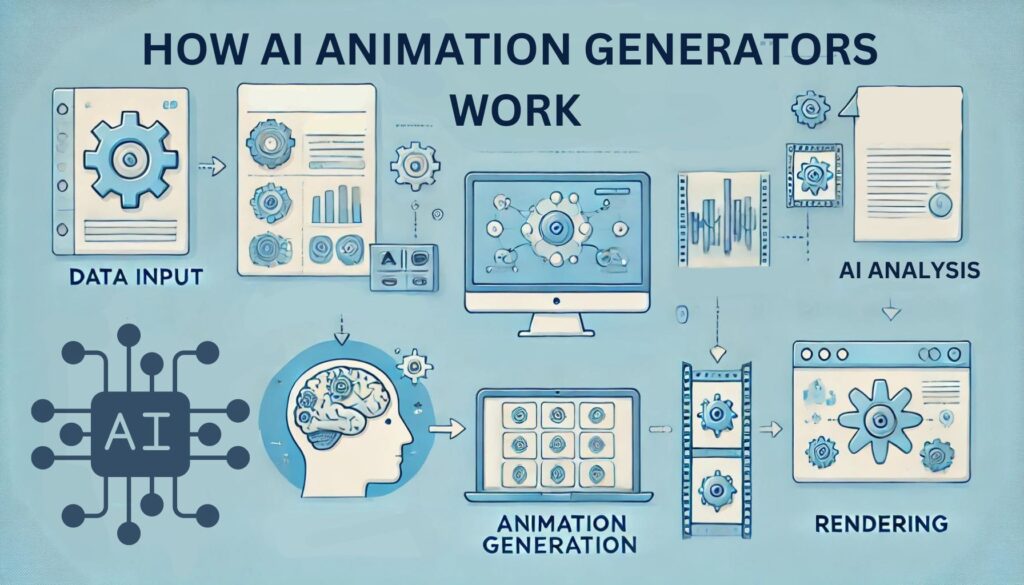 best ai animation generator