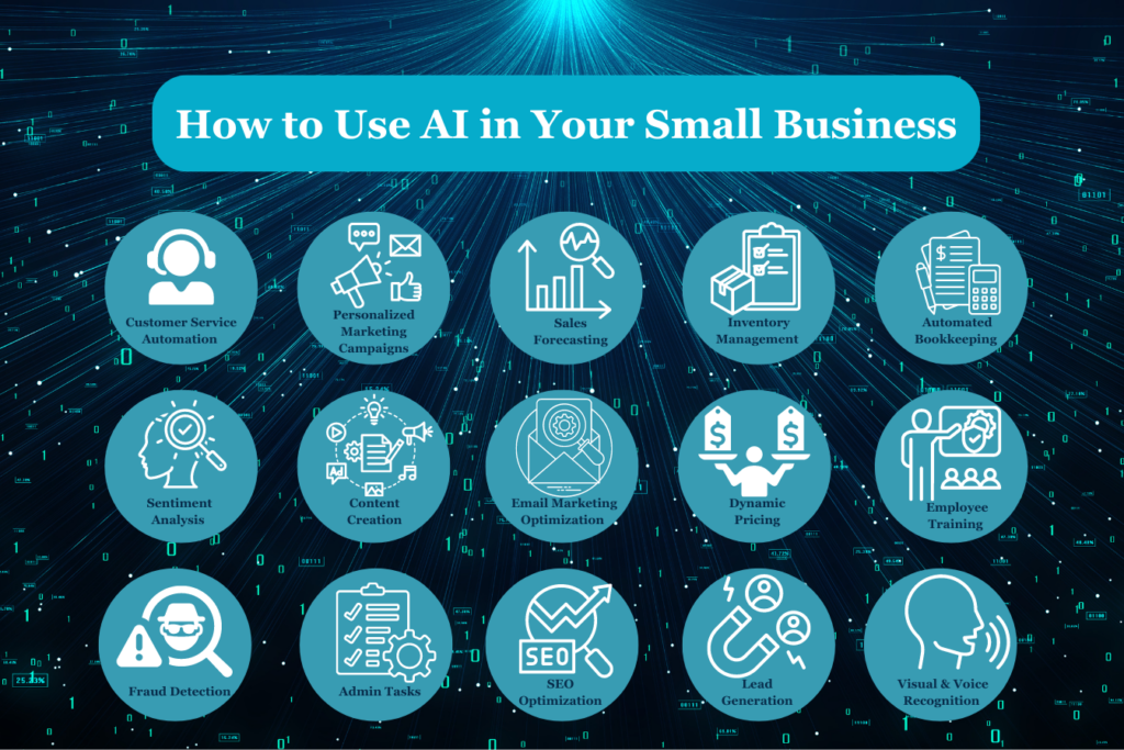 AI for Small Business