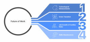 Navigating the Future of Work