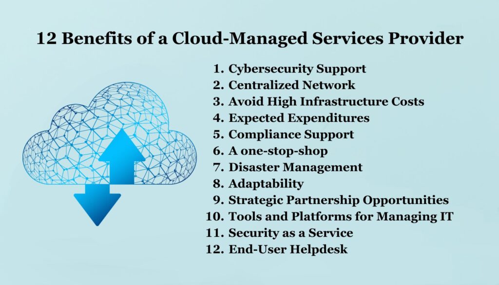 Managed Cloud Services