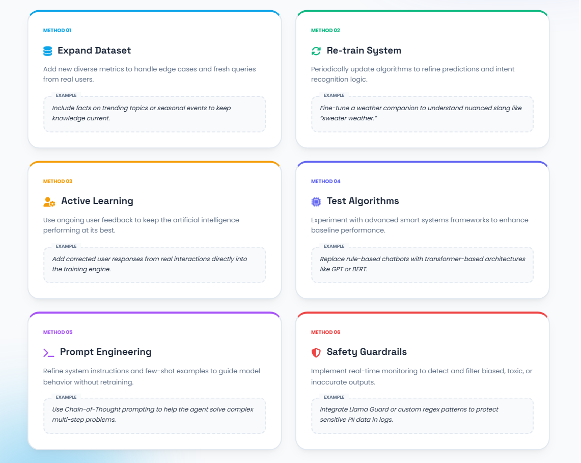 How to Create Your Own AI Assistant in 2026: From Idea to Launch