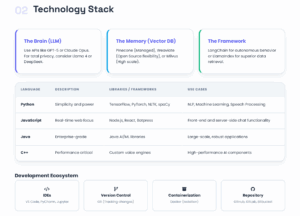 Choose a Programming Language Choose a Programming Language
