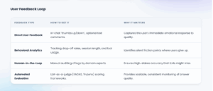 Feedback Loops and Continuous Growth Feedback Loops and Continuous Growth