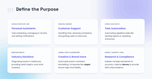 Step 1 Decide the Purpose of Your AI Helpe Step 1 Decide the Purpose of Your AI Helper