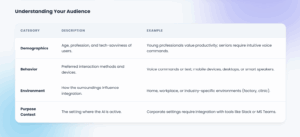 Target Audience Target Audience