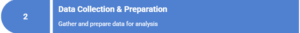 Step 2: Data Collection & Preparation