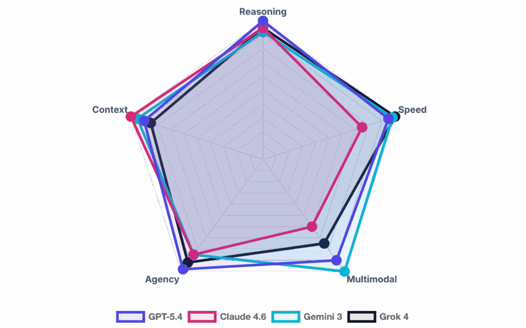 Most Advanced AI Systems