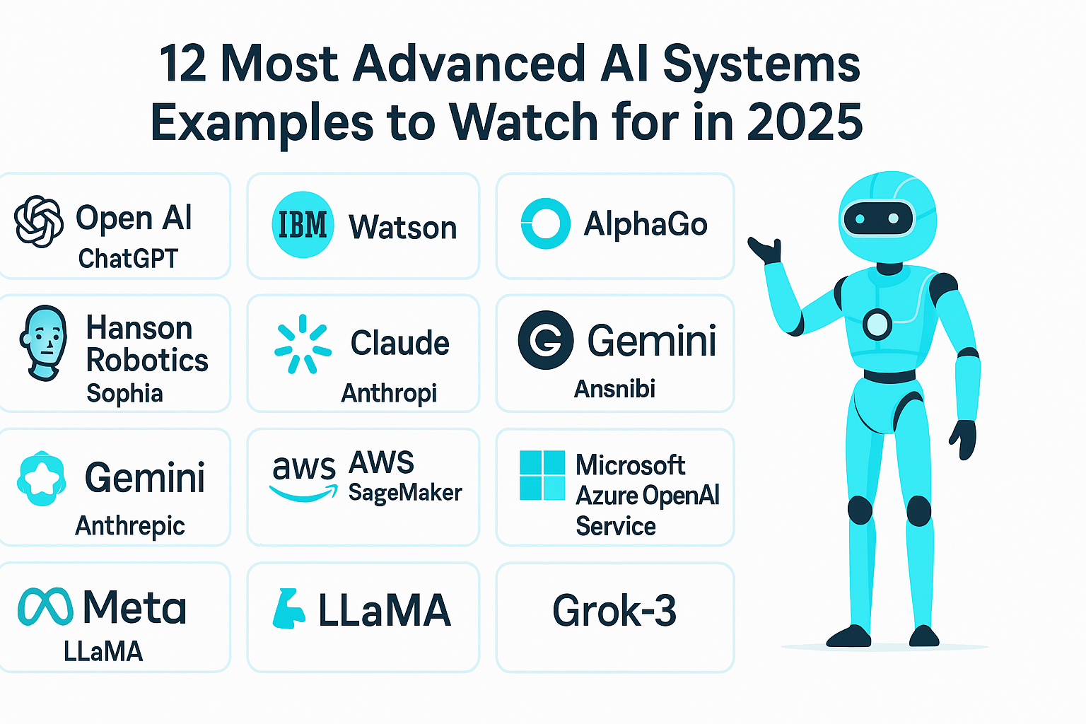 Infographic showcasing 12 most advanced AI systems to watch in 2025, including OpenAI ChatGPT, IBM Watson, Google DeepMind Gemini, Tesla Autopilot, Claude by Anthropic, AWS SageMaker, NVIDIA Omniverse, Meta LLaMA, Microsoft Azure OpenAI Service, Hanson Robotics Sophia, AlphaGo, and Grok-3. A humanoid robot stands next to the AI logos in a clean, flat-style digital illustration