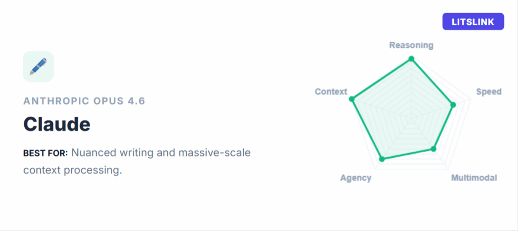 Anthropic – Claude Opus 4.6