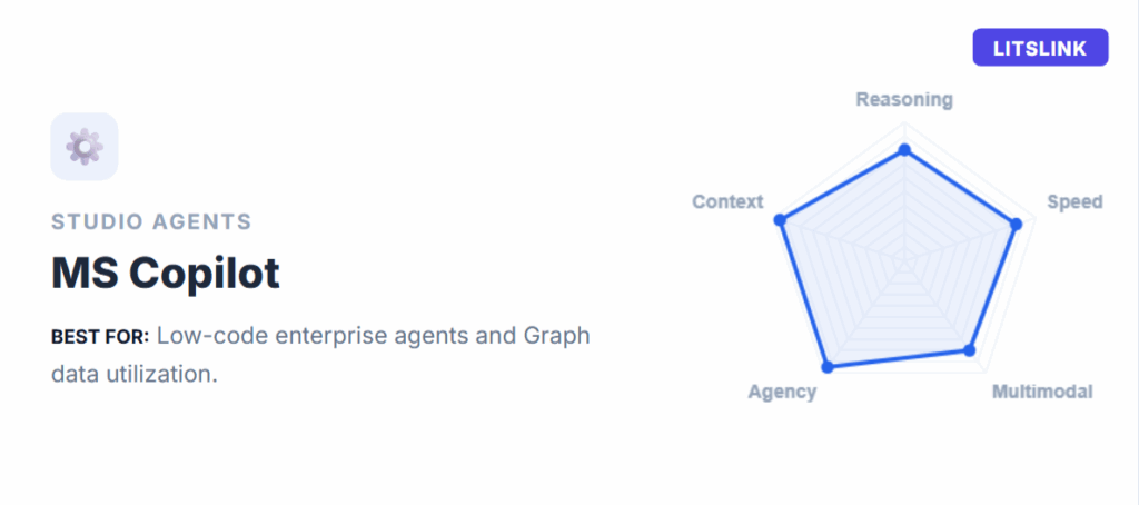 Microsoft – Microsoft Copilot Studio