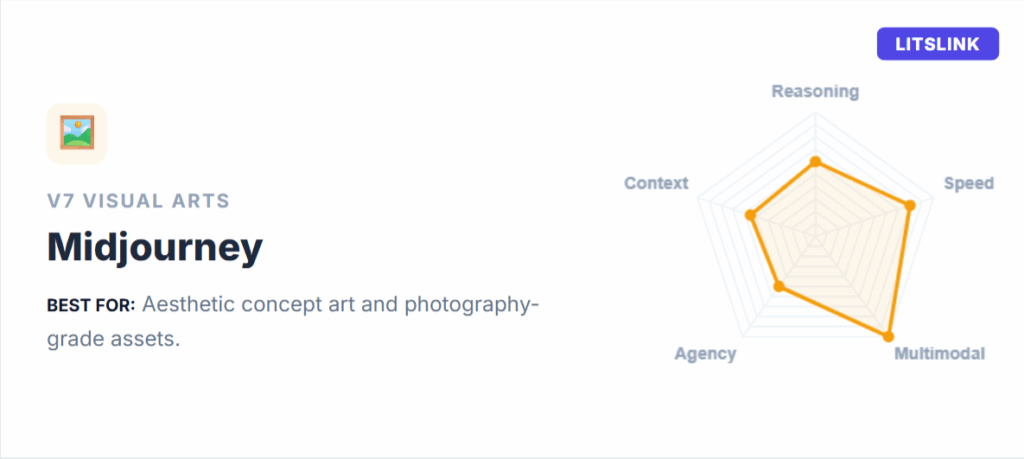 Midjourney V7 (Midjourney)