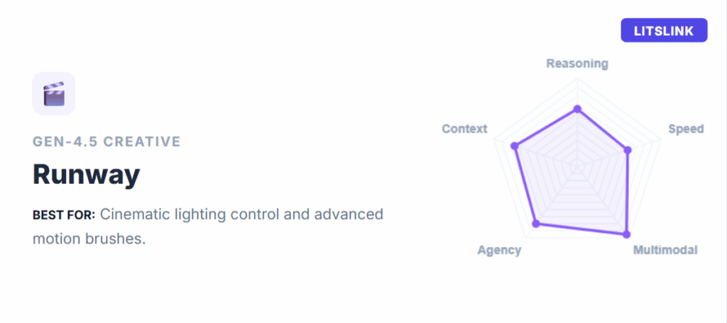 Runway Gen-4.5 (Runway)