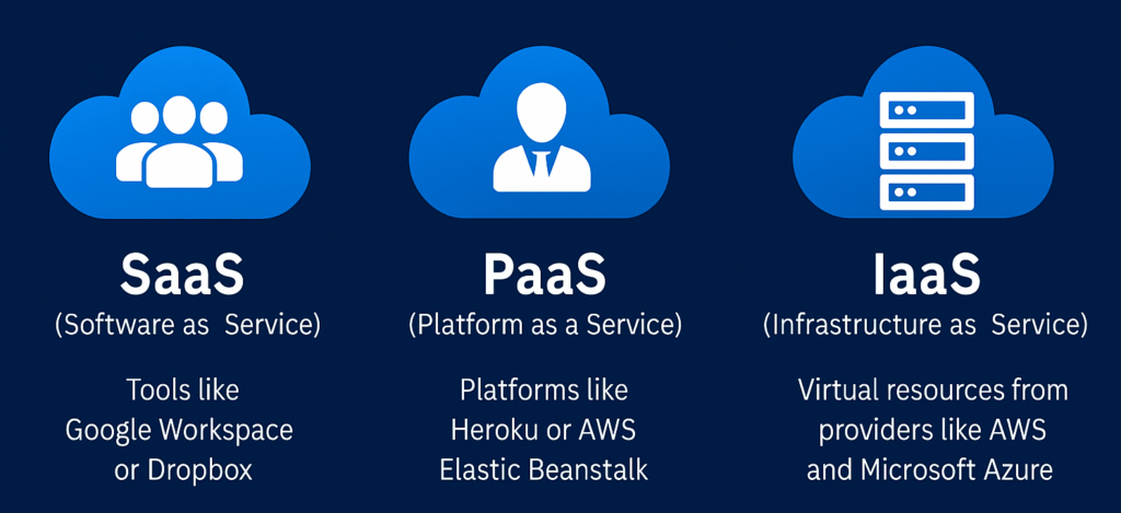 What Is Cloud Application Development? The Future of Scalable Software