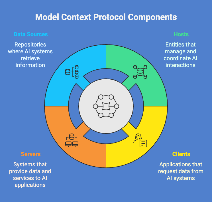 Model Context Protocol 