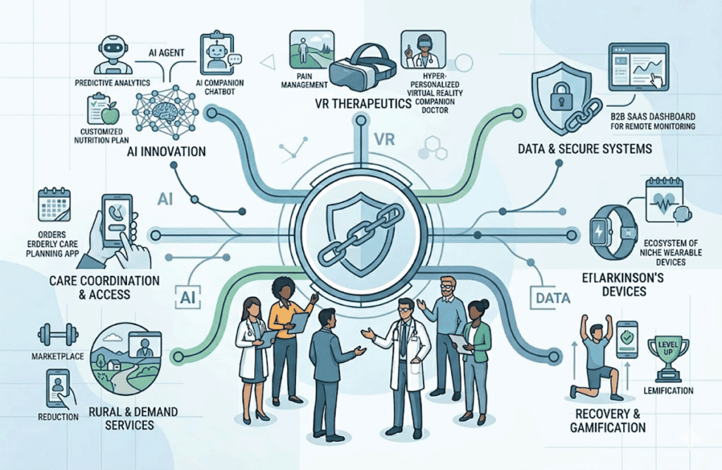 Healthcare Business Ideas for Startups