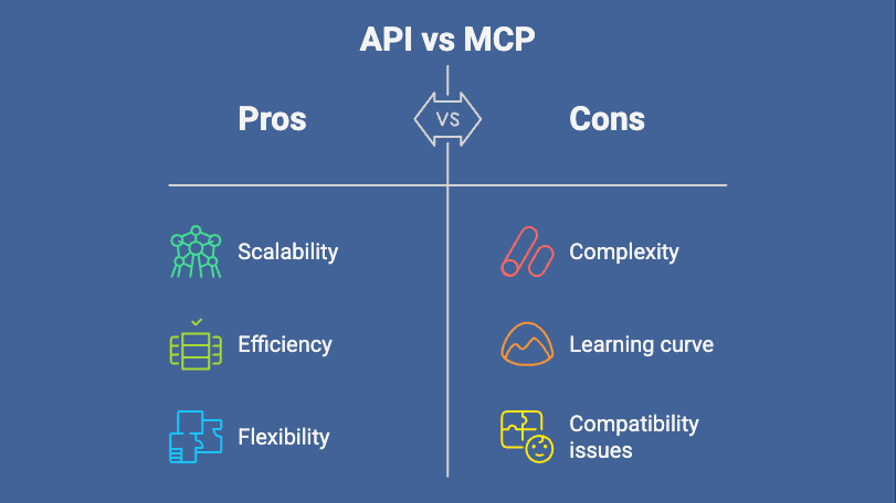 Model Context Protocol 