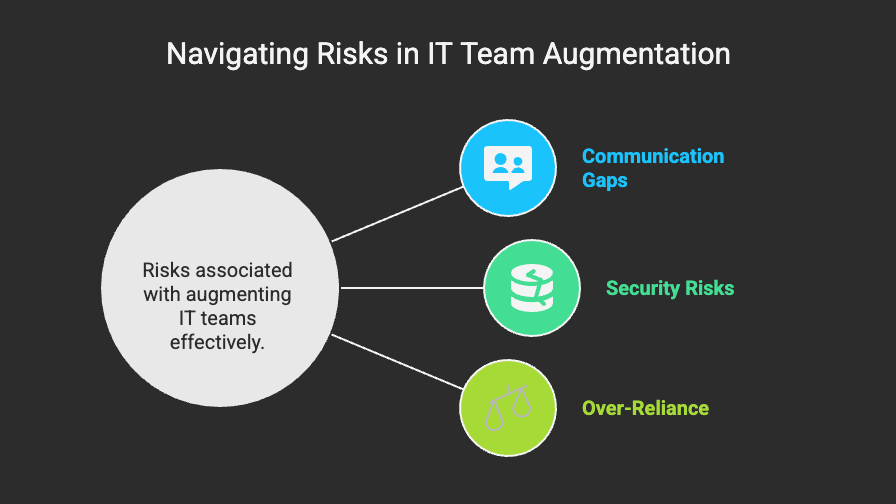  IT team augmentation