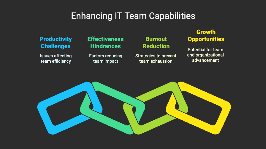  IT team augmentation