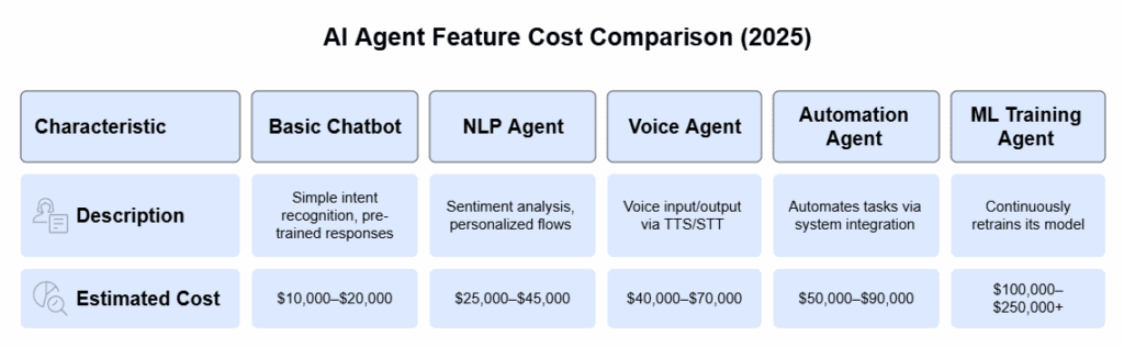 Ai agent development cost estimate