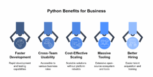 Benefits of using Python in business