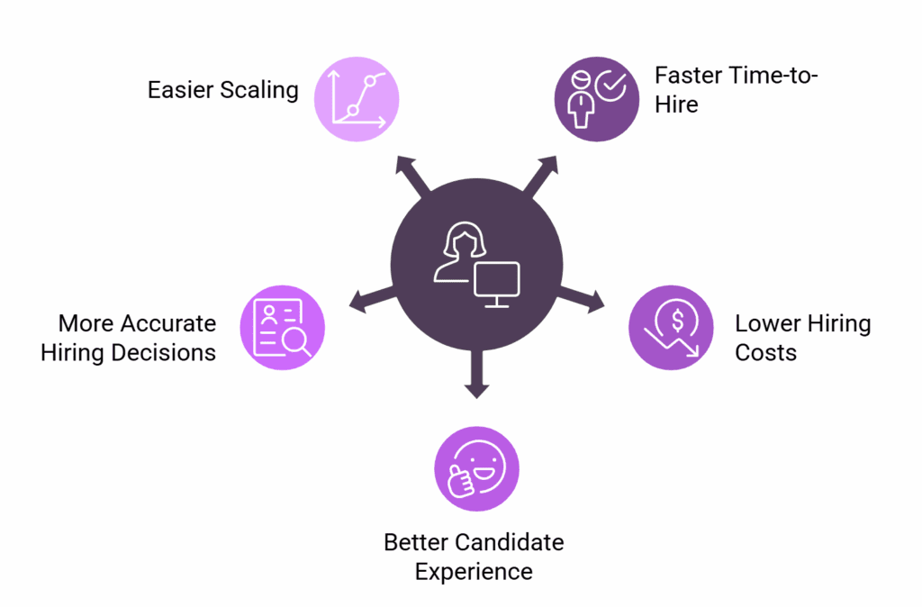 Benefits of an Optimized Recruitment Tech Stack
