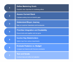Choose the Right Marketing Tech Stack