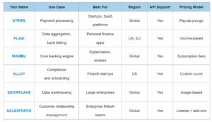 Fintech Stack Tools Fintech Stack Tools