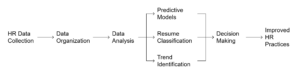 HR and employee analytics using Python