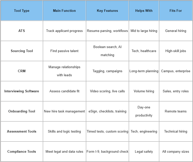 HR and legal tools