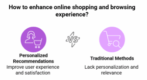 online shopping and browsing experience