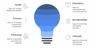 Mobile App Ideas for Startups