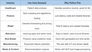 What types of businesses use Python? What types of businesses use Python?