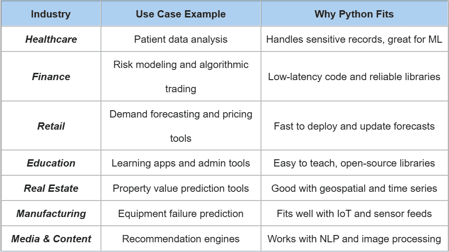 Python for business: Key Benefits and Real Use Cases