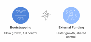 Bootstrapping - visual selection