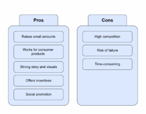 Crowdfunding