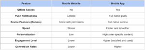 Mobile Apps vs. Mobile Websites