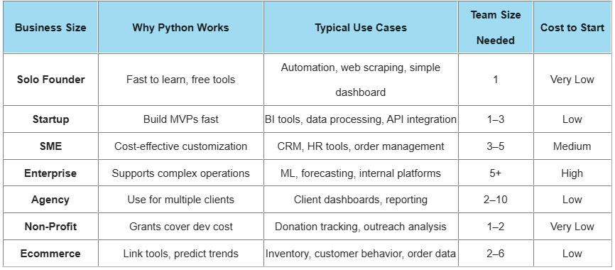 What companies use Python - Examples and Best Python Libraries