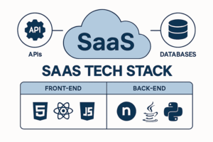 SaaS Tech Stack