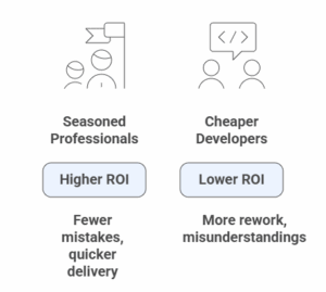 React Native Project ROI