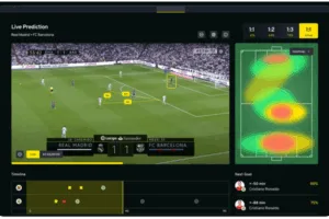 Game analythics model Game analythics model