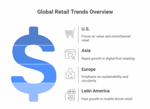 Global Retail Trends Overview Global Retail Trends Overview