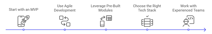 How to Reduce Your Mobile App Development Time - visual selection How to Reduce Your Mobile App Development Time - visual selection