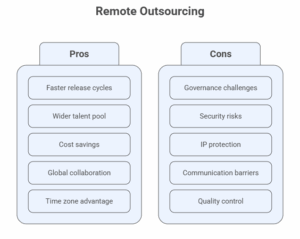 Remote Outsourcing Remote Outsourcing