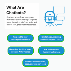 What Are Chatbots?