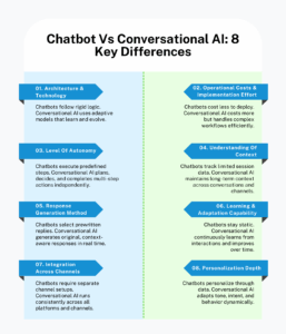 Chatbot Vs Conversational AI: 8 Differences Most People Miss
