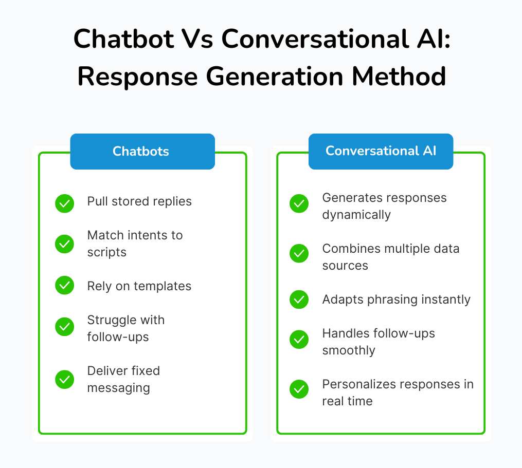 Chatbot Vs Conversational AI: The Difference No One Explains