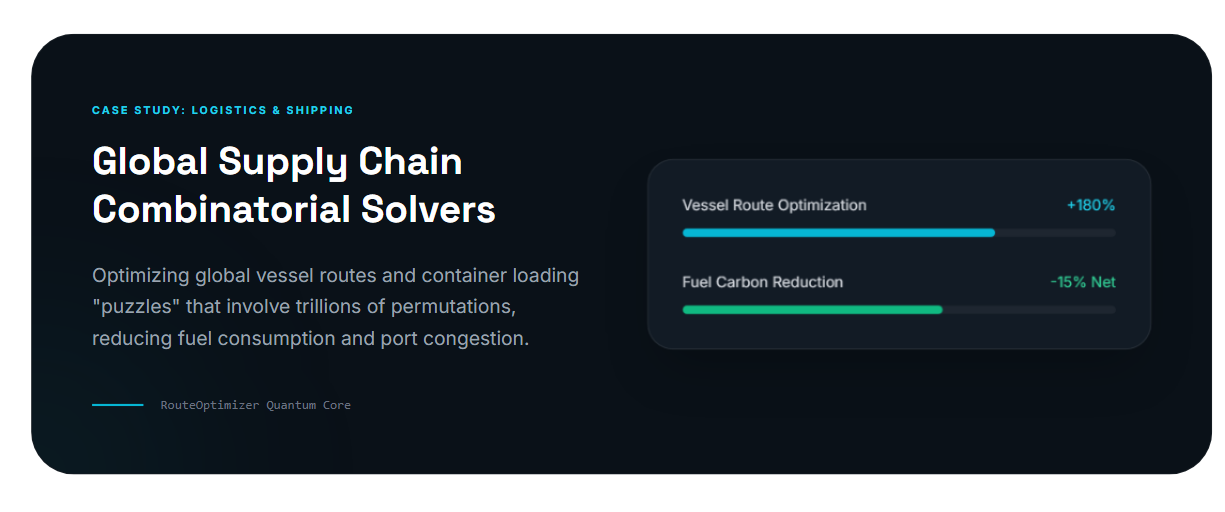 Quantum AI in Logistics & Ocean Shipping