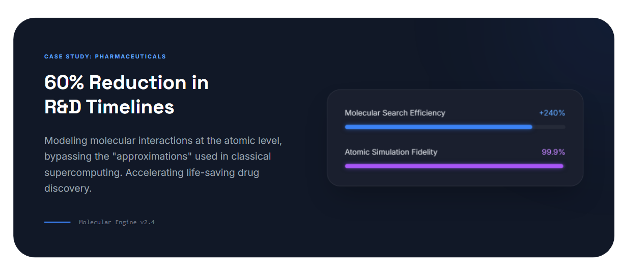 Quantum AI in Drug Discovery & Materials Science